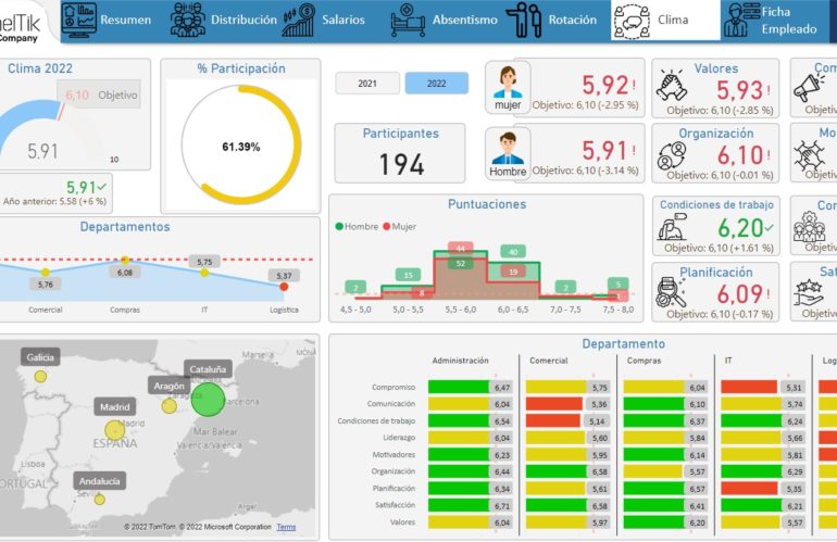 Cuadro De Mandos Con Power Bi Recursos Humanos Vrogue Co